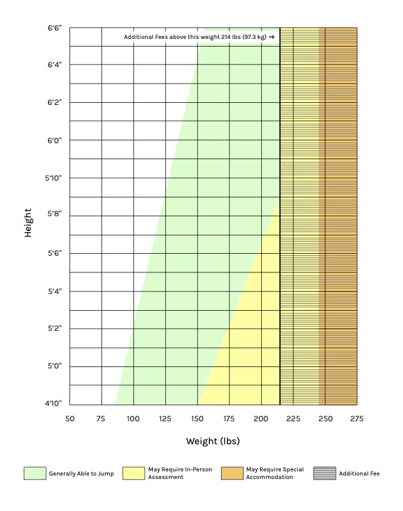 DZONE_WeightChart